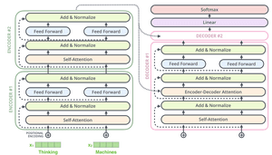 transformer encoder-decoder architecture