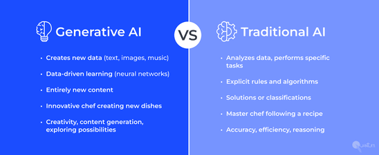 Generative AI vs Traditional AI