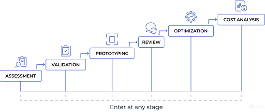 Quantum’s AI Consulting Framework
