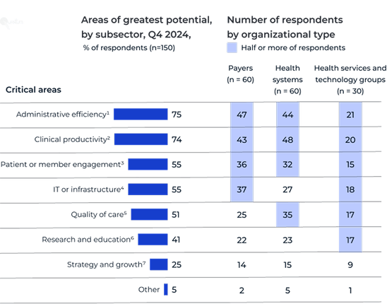 AI technology in Healthcare and Its Benefits