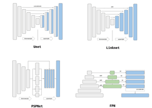 neural network architectures for semantic segmentation