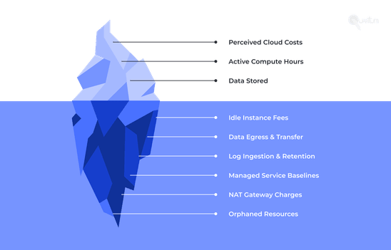 The Hidden Costs of Cloud Adoption