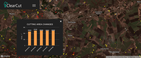 Clearcut segmentation on satellite images using deep learning