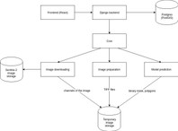 deep learning for deforestation detection implementation schema