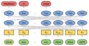 JointBERT model architecture